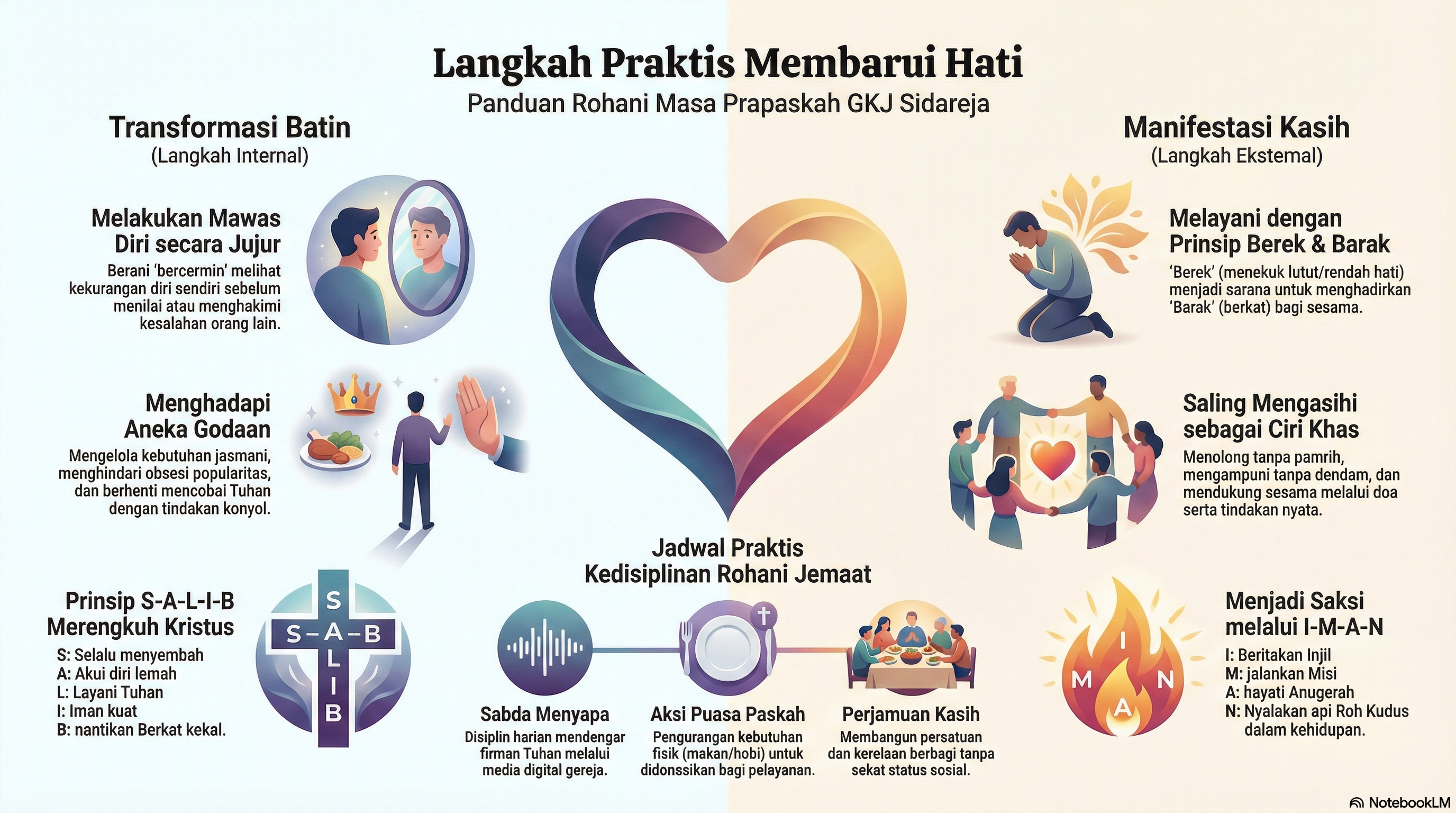 Paskah 2025 GKJ Sidareja