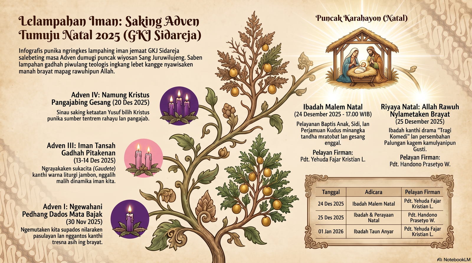 Perjalanan Iman Masa Advent dan Natal GKJ Sidareja